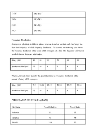15-19 14.5-19.5
20-24 19.5-24.5
25-29 24.5-29.5
30-34 29.5-34.5
Frequency Distribution
Arrangement of data in to different classes or group in such a way that each class/group has
their own frequency is called frequency distribution. For example, the following data shows
the frequency distribution of the salary of 50 employees of a firm. This frequency distribution
is called discrete frequency distribution.
Salary (000) 40 50 60 70 80 90
Number of employees 20 10 8 5 4 3
Whereas, the data below indicate the grouped/continuous frequency distribution of the
amount of salary of 50 employees
Salary (000) 5-9 10-14 15-19 20-24 25-29 30-34
Number of employees 20 10 8 5 4 3
PRESENTATION OF DATA: DIAGRAMS
City Name No. of Industries No. of Banks
Peshawar 50 35
Islamabad 40 45
Karachi 120 90
 