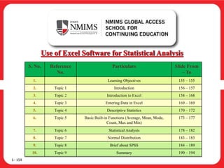 Use of Excel Software for Statistical Analysis
1– 154
S. No. Reference
No.
Particulars Slide From
– To
1. Learning Objectives 155 – 155
2. Topic 1 Introduction 156 – 157
3. Topic 2 Introduction to Excel 158 – 168
4. Topic 3 Entering Data in Excel 169 – 169
5. Topic 4 Descriptive Statistics 170 – 172
6. Topic 5 Basic Built-in Functions (Average, Mean, Mode,
Count, Max and Min)
173 – 177
7. Topic 6 Statistical Analysis 178 – 182
8. Topic 7 Normal Distribution 183 – 183
9. Topic 8 Brief about SPSS 184 – 189
10. Topic 9 Summary 190 – 194
 