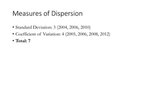 Measures of Dispersion
• Standard Deviation: 3 (2004, 2006, 2010)
• Coefficient of Variation: 4 (2005, 2006, 2008, 2012)
• Total: 7
 