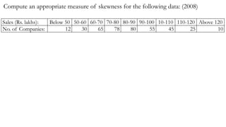 Compute an appropriate measure of skewness for the following data: (2008)
Sales (Rs. lakhs): Below 50 50-60 60-70 70-80 80-90 90-100 10-110 110-120 Above 120
No. of Companies: 12 30 65 78 80 55 45 25 10
 