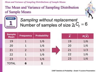 CABT Statistics & Probability – Grade 11 Lecture Presentation
Sample
Mean
Frequency Probability
19 1 1/6
20 1 1/6
21 2 1/3
22 1 1/6
23 1 1/6
TOTAL 6 1
X P(X)
19 1/6
20 1/6
21 1/3
22 1/6
23 1/6
Mean and Variance of Sampling Distributions of Sample Means
Sampling without replacement
Number of samples of size 2:4 2
6C 
The Mean and Variance of Sampling Distribution
of Sample Means
 