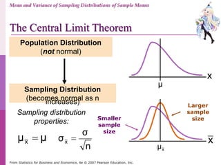 From Statistics for Business and Economics, 6e © 2007 Pearson Education, Inc.
Population Distribution
(not normal)
Sampling Distribution
(becomes normal as nincreases) Larger
sample
sizeSmaller
sample
size
Sampling distribution
properties:
μμx 
n
σ
σx 
x
μ
Mean and Variance of Sampling Distributions of Sample Means
The Central Limit Theorem
x
xμ
 