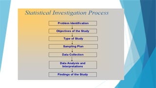 BUSINESS STATISTICS AND PROBABILITY Chapter 1 By Arbaminich University