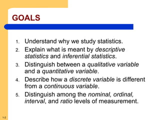 GOALS
1.
2.
3.
4.
5.

1-2

Understand why we study statistics.
Explain what is meant by descriptive
statistics and inferential statistics.
Distinguish between a qualitative variable
and a quantitative variable.
Describe how a discrete variable is different
from a continuous variable.
Distinguish among the nominal, ordinal,
interval, and ratio levels of measurement.

 