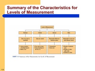 Summary of the Characteristics for
Levels of Measurement

1-22

 