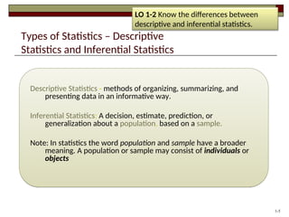 Types of Statistics – Descriptive
Statistics and Inferential Statistics
Descriptive Statistics - methods of organizing, summarizing, and
presenting data in an informative way.
Inferential Statistics: A decision, estimate, prediction, or
generalization about a population, based on a sample.
Note: In statistics the word population and sample have a broader
meaning. A population or sample may consist of individuals or
objects
LO 1-2 Know the differences between
descriptive and inferential statistics.
1-5
 