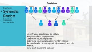 • Simple Random
• Systematic
Random
• Stratified Random
• Cluster Sampling
• Multi – stage sampling
• Identify your population/ list will do
• Assign numbers to population
• Determine your sample size
• Determine your sampling interval/ kth interval
• Randomly select a starting point (between 1 and kth
interval)
• now, start identifying samples
 