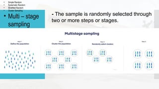 • Simple Random
• Systematic Random
• Stratified Random
• Cluster Sampling
• Multi – stage
sampling
- The sample is randomly selected through
two or more steps or stages.
 