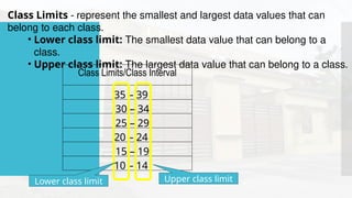 Class Limits - represent the smallest and largest data values that can
belong to each class.
• Lower class limit: The smallest data value that can belong to a
class.
• Upper class limit: The largest data value that can belong to a class.
Class Limits/Class Interval
35 – 39
30 – 34
25 – 29
20 – 24
15 – 19
10 – 14
Lower class limit Upper class limit
 