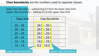 Class boundaries are the numbers used to separate classes.
lower class boundary - subtracting 0.5 from the lower class limit
Upper class boundary - adding 0.5 to the upper class limit
Class Limits Class Boundaries
35 – 39 34.5 – 39.5
30 – 34 29.5 – 34.5
25 – 29 24.5 – 29.5
20 – 24 19.5 – 24.5
15 – 19 14.5 – 19.5
10 – 14 9.5 – 14.5
Lower class boundary upper class boundary
 