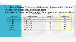 The class midpoint (or class mark) is a specific point in the center of
categories in a frequency distribution table
A midpoint is defined as the average of the upper and lower class limits.
Class Limits Class Boundaries Frequency Class Midpoint
35 – 39 34.5 – 39.5 3 37
30 – 34 29.5 – 34.5 6 32
25 – 29 24.5 – 29.5 10 27
20 – 24 19.5 – 24.5 9 22
15 – 19 14.5 – 19.5 9 17
10 – 14 9.5 – 14.5 3 12
 