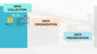 DATA
COLLECTION
DATA
ORGANIZATION
DATA
PRESENTATION
 