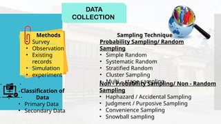 DATA
COLLECTION
Methods
• Survey
• Observation
• Existing
records
• Simulation
• experiment
Classification of
Data
• Primary Data
• Secondary Data
Non - Probability Sampling/ Non - Random
Sampling
• Haphazard / Accidental Sampling
• Judgment / Purposive Sampling
• Convenience Sampling
• Snowball sampling
Sampling Technique
Probability Sampling/ Random
Sampling
• Simple Random
• Systematic Random
• Stratified Random
• Cluster Sampling
• Multi – stage sampling
 