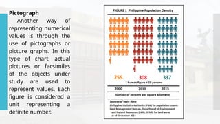 Pictograph
Another way of
representing numerical
values is through the
use of pictographs or
picture graphs. In this
type of chart, actual
pictures or facsimiles
of the objects under
study are used to
represent values. Each
figure is considered a
unit representing a
definite number.
 