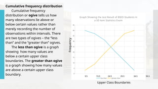 Cumulative frequency distribution
Cumulative frequency
distribution or ogive tells us how
many observations lie above or
below certain values rather than
merely recording the number of
observations within intervals. There
are two types of ogives – the “less
than” and the “greater than” ogives.
The less than ogive is a graph
showing how many values are
below a certain upper class
boundaries. The greater than ogive
is a graph showing how many values
are above a certain upper class
boundary. 0
5
10
15
20
25
30
35
40
45
Graph Showing the test Result of BSED Students in
a 50 item Statistics Exam
less than greater than
9.5 19.5 24.5 29.5 34.5 39.5
Upper Class Boundaries
Frequency
 