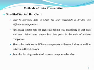 Methods of Data Presentation …
 Stratified/Stacked Bar Chart
 used to represent data in which the total magnitude is divided into
different or components.
 First make simple bars for each class taking total magnitude in that class
and then divide these simple bars into parts in the ratio of various
components
 Shows the variation in different components within each class as well as
between different classes.
 Stratified bar diagram is also known as component bar chart.
53
 