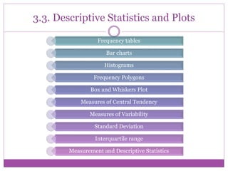 3.3. Descriptive Statistics and Plots
Frequency tables
Bar charts
Histograms
Frequency Polygons
Box and Whiskers Plot
Measures of Central Tendency
Measures of Variability
Standard Deviation
Interquartile range
Measurement and Descriptive Statistics
 