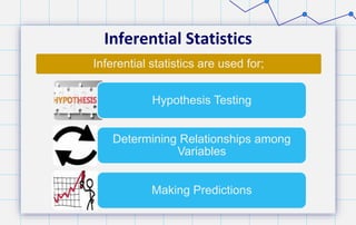 Inferential Statistics
Inferential statistics are used for;
Hypothesis Testing
Determining Relationships among
Variables
Making Predictions
 
