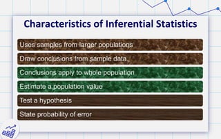 Characteristics of Inferential Statistics
Uses samples from larger populations
Draw conclusions from sample data
Conclusions apply to whole population
Estimate a population value
Test a hypothesis
State probability of error
 