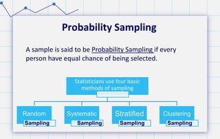 Probability Sampling
Statisticians use four basic
methods of sampling
Random
Sampling
Systematic
Sampling
Stratified
Sampling
Clustering
Sampling
A sample is said to be Probability Sampling if every
person have equal chance of being selected.
 
