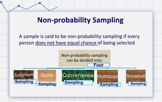 Non-probability Sampling
Non-probability sampling
can be divided into;
Four
Judgment
Sampling
Quota
Sampling
Convenience
Sampling
Multistage
Sampling
Snowball
Sampling
A sample is said to be non-probability sampling if every
person does not have equal chance of being selected
 