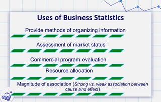 Uses of Business Statistics
Provide methods of organizing information
Assessment of market status
Commercial program evaluation
Resource allocation
Magnitude of association (Strong vs. weak association between
cause and effect)
 
