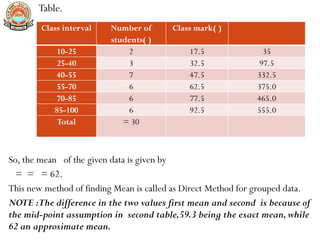 Table.
So, the mean of the given data is given by
= = = 62.
This new method of finding Mean is called as Direct Method for grouped data.
NOTE :The difference in the two values first mean and second is because of
the mid-point assumption in second table,59.3 being the exact mean,while
62 an approximate mean.
Class interval Number of
students( )
Class mark( )
10-25 2 17.5 35
25-40 3 32.5 97.5
40-55 7 47.5 332.5
55-70 6 62.5 375.0
70-85 6 77.5 465.0
85-100 6 92.5 555.0
Total = 30
 