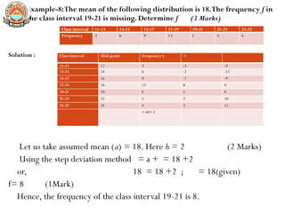 Example-8:The mean of the following distribution is 18.The frequency f in
the class interval 19-21 is missing. Determine f (3 Marks)
Solution :
Let us take assumed mean (a) = 18. Here h = 2 (2 Marks)
Using the step deviation method = a + = 18 +2
or, 18 = 18 +2 ; = 18(given)
f= 8 (1Mark)
Hence, the frequency of the class interval 19-21 is 8.
Class interval 11-13 13-15 15-17 17-19 19-21 21-23 23-25
Frequency 3 6 9 13 f 5 4
Class interval Mid-point Frequency ( =
11-13 12 3 -3 -9
13-15 14 6 -2 -12
15-17 16 9 -1 -9
17-19 18 13 0 0
19-21 20 F 1 F
21-23 22 5 2 10
23-25 24 4 3 12
= 40+ f
 