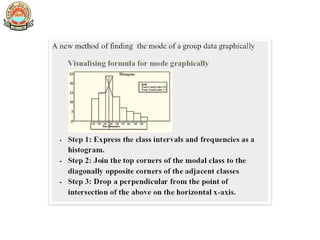 Class X-STATISTICS- PPT.pptx new new new
