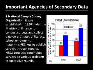 2.National Sample Survey
Organisation: it was
established in 1950 under the
Ministry of Finance to
conduct surveys and collect
data on estimates of literacy,
school enrolments,
maternity, PDS, etc to publish
surveys through reports.
NSSO conducts continuous
surveys on various problems
in successive rounds.
Important Agencies of Secondary Data
 