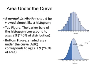 Area Under the Curve
•A normal distribution should be
viewed almost like a histogram
•Top Figure: The darker bars of
the histogram correspond to
ages ≤ 9 (~40% of distribution)
•Bottom Figure: shaded area
under the curve (AUC)
corresponds to ages ≤ 9 (~40%
of area)
2
2
1
2
1
)
(





 

 



x
e
x
f
 