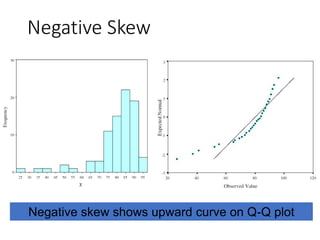 Negative Skew
Negative skew shows upward curve on Q-Q plot
 