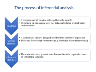 The process of inferential analysis
Raw Data
• It comprises of all the data collected from the sample.
• Depending on the sample size, this data can be large or small set of
measurements.
Sample
Statistics
• It summarizes the raw data gathered from the sample of population
• These are the descriptive statistics (e.g. measures of central tendency)
Inferential
Statistics
• These statistics then generate conclusions about the population based
on the sample statistics.
 