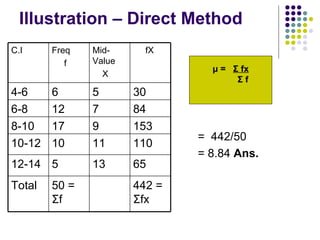 Illustration – Direct Method =  442/50  = 8.84  Ans. μ  =  Σ  fx Σ  f 442 =  Σ fx 50 =  Σ f Total 65 13 5 12-14 110 11 10 10-12 153 9 17 8-10 84 7 12 6-8 30 5 6 4-6 fX Mid-Value X Freq f C.I 