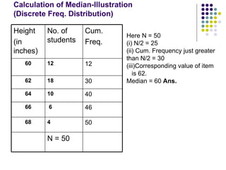 Calculation of Median-Illustration  (Discrete Freq. Distribution) Here N = 50 (i) N/2 = 25 (ii) Cum. Frequency just greater than N/2 = 30 (iii)Corresponding value of item  is 62. Median = 60  Ans.   12 12  60 30 18  62 40 10 64 46 6  66 50 4 68 N = 50 Cum. Freq. No. of students Height (in inches) 