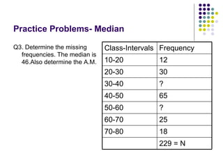 Practice Problems- Median Q3. Determine the missing frequencies. The median is 46.Also determine the A.M. 229 = N 18 70-80 25 60-70 ? 50-60 65 40-50 ? 30-40 30 20-30 12 10-20 Frequency Class-Intervals 