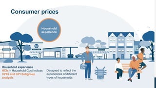 Consumer prices
Designed to reflect the
experiences of different
types of households
Household experience
HCIs – Household Cost Indices
CPIH and CPI Subgroup
analysis
Household
experience
 