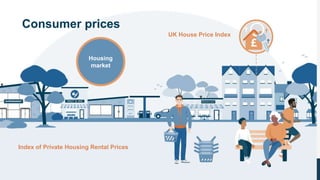 Consumer prices
UK House Price Index
Housing
market
Index of Private Housing Rental Prices
 