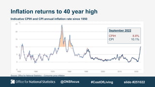 Inflation returns to 40 year high
Source: Office for National Statistics – Consumer price inflation
September 2022
CPIH 8.8%
CPI 10.1%
Indicative CPIH and CPI annual inflation rate since 1950
@ONSfocus #CostOfLiving slido #251022
 