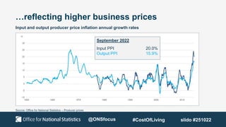 …reflecting higher business prices
Source: Office for National Statistics – Producer prices
Input and output producer price inflation annual growth rates
September 2022
Input PPI 20.0%
Output PPI 15.9%
@ONSfocus #CostOfLiving slido #251022
 