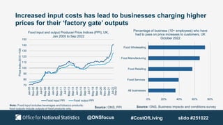 Increased input costs has lead to businesses charging higher
prices for their ‘factory gate’ outputs
70
80
90
100
110
120
130
140
150
Jan-05
Nov-05
Sep-06
Jul-07
May-08
Mar-09
Jan-10
Nov-10
Sep-11
Jul-12
May-13
Mar-14
Jan-15
Nov-15
Sep-16
Jul-17
May-18
Mar-19
Jan-20
Nov-20
Sep-21
Jul-22
Price
Index
2015
=100
Food input PPI Food output PPI
Food input and output Producer Price Indices (PPI), UK,
Jan 2005 to Sep 2022
Source: ONS, Business impacts and conditions survey
Source: ONS, PPI
0% 20% 40% 60% 80%
All businesses
Food Services
Food Retailing
Food Manufacturing
Food Wholesaling
Percentage of business (10+ employees) who have
had to pass on price increases to customers, UK
October 2022
Sep-22
Note: Food input includes beverages and tobacco products;
food outputs include outputs of food products only.
@ONSfocus #CostOfLiving slido #251022
 