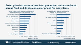 Broad price increases across food production outputs reflected
across food and drinks consumer prices for many items
0% 5% 10% 15% 20% 25% 30% 35%
Sugar, jams and confectionery
Fruit
Fish
Vegetables
Bread and cereals
Meat
Milk, cheese and eggs
Oils and fats
Annual change in selected food products
in CPIH, UK, September 2022
0% 5% 10% 15% 20% 25% 30% 35%
Fruit and Vegtables
Ice Cream
Fish Products
Meat Products
Bread, Pastry and Cakes
Macaroni, Noodles, Couscous…
Potato Products
Flour products
Dairy and Cheese Products
Rice and Maize products
Annual change in food output producer prices for
selected food products, UK, September 2022
Source: ONS, CPI(H)
Source: ONS, PPI
@ONSfocus #CostOfLiving slido #251022
 