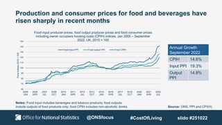 Production and consumer prices for food and beverages have
risen sharply in recent months
60
70
80
90
100
110
120
130
140
150
2005
JAN
2006
APR
2007
JUL
2008
OCT
2010
JAN
2011
APR
2012
JUL
2013
OCT
2015
JAN
2016
APR
2017
JUL
2018
OCT
2020
JAN
2021
APR
2022
JUL
Price
Indices
2015
=
100
Food input producer prices, food output producer prices and food consumer prices
including owner occupiers housing costs (CPIH) indices, Jan 2005 – September
2022, UK, 2015 = 100
Food input PPI Food output PPI Food CPIH
Source: ONS, PPI and CPI(H)
Notes: Food input includes beverages and tobacco products; food outputs
include outputs of food products only; food CPIH includes non-alcoholic drinks,
Annual Growth
September 2022
CPIH 14.6%
Input PPI 19.3%
Output
PPI
14.8%
@ONSfocus #CostOfLiving slido #251022
 