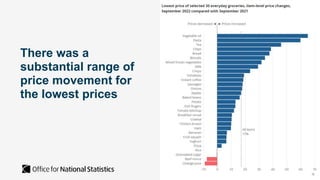 OFFSEN until 7AM 25 October
There was a
substantial range of
price movement for
the lowest prices
 