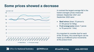 Some prices showed a decrease
0
20
40
60
80
100
120
140
Beef Mince Fruit juice orange
In contrast the largest average fall in the
lowest averages prices measured
between September 2021 and
September 2022 were:
 Beef mince (down 15 pence to
£1.95 pence for 500g)
 Fruit orange juice (down 7 pence
to 76 pence for 1 litre)
It is important to consider that for each
of the 30 items, the overall figure can be
made up of different price movements
at the product level
April 2021=100
@ONSfocus #CostOfLiving slido #251022
 