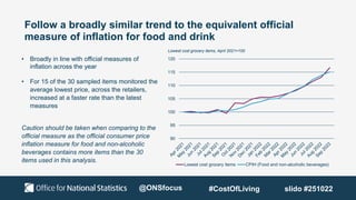 Follow a broadly similar trend to the equivalent official
measure of inflation for food and drink
90
95
100
105
110
115
120
Lowest cost grocery items CPIH (Food and non-alcoholic beverages)
• Broadly in line with official measures of
inflation across the year
• For 15 of the 30 sampled items monitored the
average lowest price, across the retailers,
increased at a faster rate than the latest
measures
Caution should be taken when comparing to the
official measure as the official consumer price
inflation measure for food and non-alcoholic
beverages contains more items than the 30
items used in this analysis.
Lowest cost grocery items, April 2021=100
@ONSfocus #CostOfLiving slido #251022
 