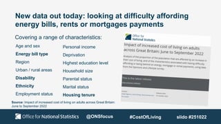 New data out today: looking at difficulty affording
energy bills, rents or mortgages payments
Age and sex
Energy bill type
Region
Urban / rural areas
Disability
Ethnicity
Employment status
Personal income
Deprivation
Highest education level
Household size
Parental status
Marital status
Housing tenure
Source: Impact of increased cost of living on adults across Great Britain:
June to September 2022
Covering a range of characteristics:
@ONSfocus #CostOfLiving slido #251022
 