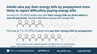 Adults who pay their energy bills by prepayment more
likely to report difficulties paying energy bills
This rose to 7 in 10 (72%) of adults who pay their energy bills by prepayment
Around 4 in 10 (42%) adults who paid their energy bills by direct debit or
one-off payments reported difficulties paying their energy bills
Note: based on data collected between 29 September to 9 October 2022
@ONSfocus
Source: Impact of increased cost of living on adults across Great Britain: June to September 2022
#CostOfLiving slido #251022
 