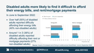 Disabled adults more likely to find it difficult to afford
their energy bills, and rent/mortgage payments
In June to September 2022:
 Over half (55%) of disabled
adults reported difficulty
affording their energy bills
(40% non-disabled adults)
 Around 1 in 3 (36%) of
disabled adults reported
difficulty affording their rent or
mortgage payments (27%
non-disabled adults)
@ONSfocus
Source: Impact of increased cost of living on adults across Great Britain: June to September 2022
#CostOfLiving slido #251022
 