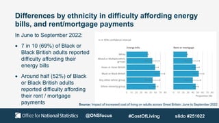 Differences by ethnicity in difficulty affording energy
bills, and rent/mortgage payments
In June to September 2022:
 7 in 10 (69%) of Black or
Black British adults reported
difficulty affording their
energy bills
 Around half (52%) of Black
or Black British adults
reported difficulty affording
their rent / mortgage
payments
@ONSfocus
Source: Impact of increased cost of living on adults across Great Britain: June to September 2022
#CostOfLiving slido #251022
 